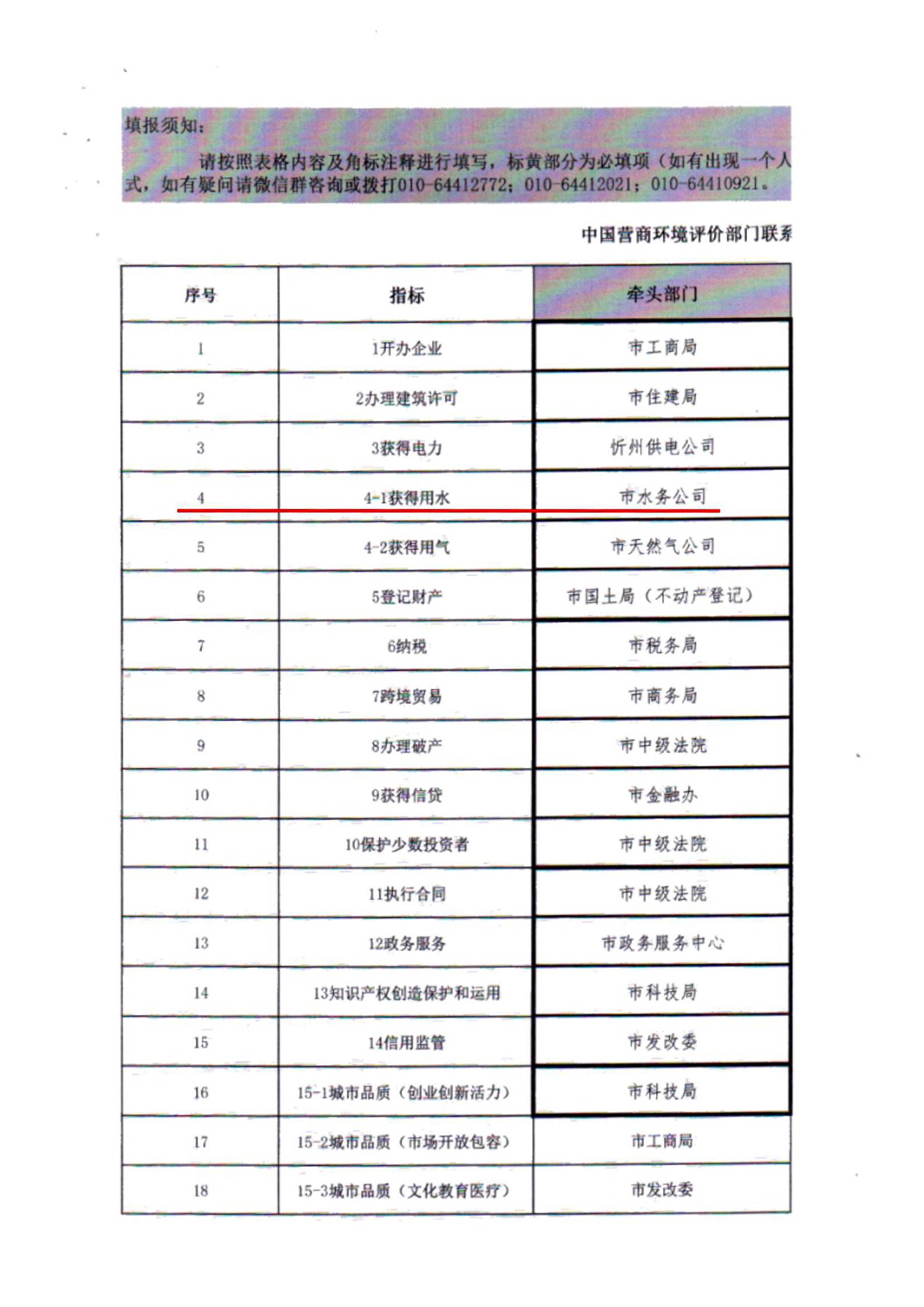 關于建立全市營商環(huán)境評價評估測試有關工作機制的通知06.jpg