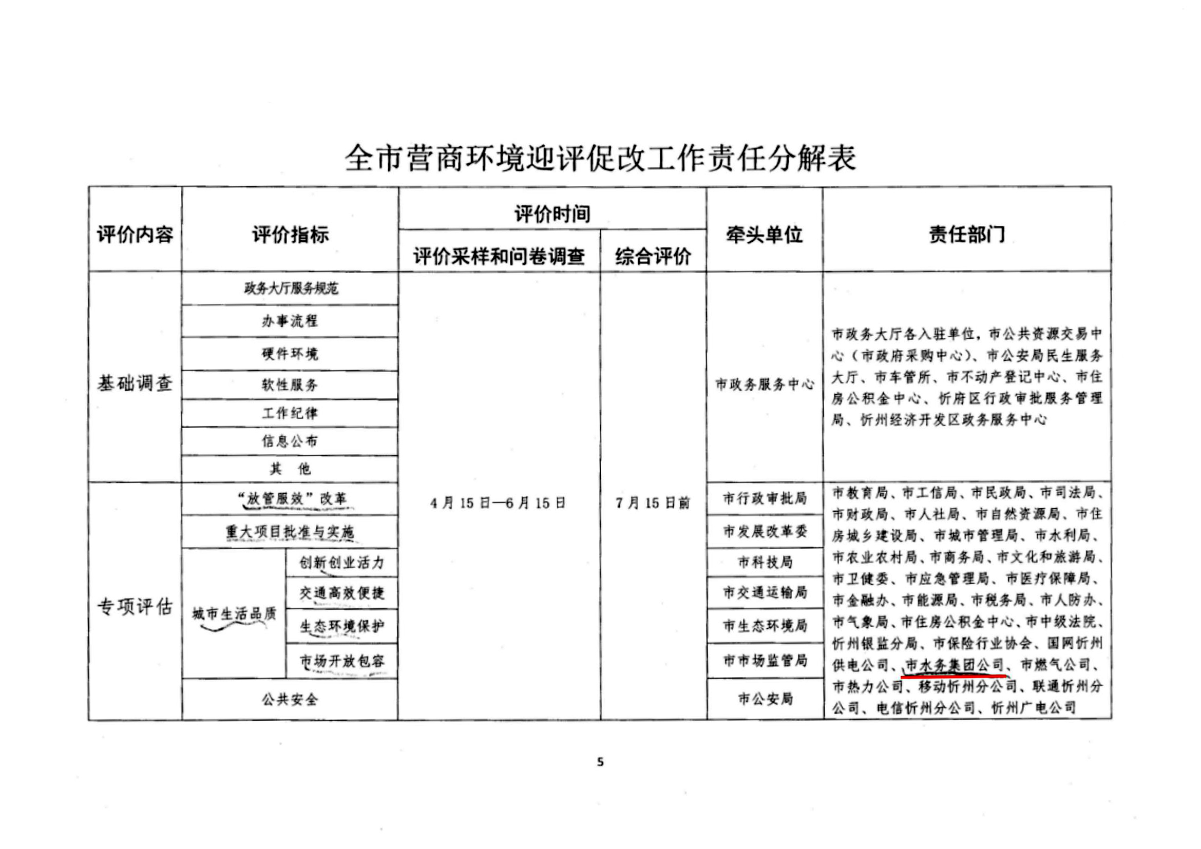 關(guān)于認(rèn)真做好全市營商環(huán)境迎評促改工作的通知05.jpg